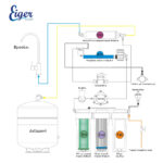 Eiger-Σύστημα-Φίλτρανσης-Νερού-Αντίστροφης-Όσμωσης-RO-5-Σταδίων-με-Αντλία