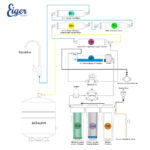 Eiger-Σύστημα-Φίλτρανσης-Νερού-Αντίστροφης-Όσμωσης-RO-8-Σταδίων-με-Αντλία